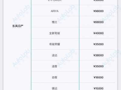 "百亿补贴"围剿电动车?50余款燃油车打响价格战!