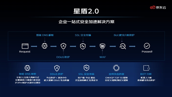 京东云发布三大安全新品 构建企业数智化安全屏障